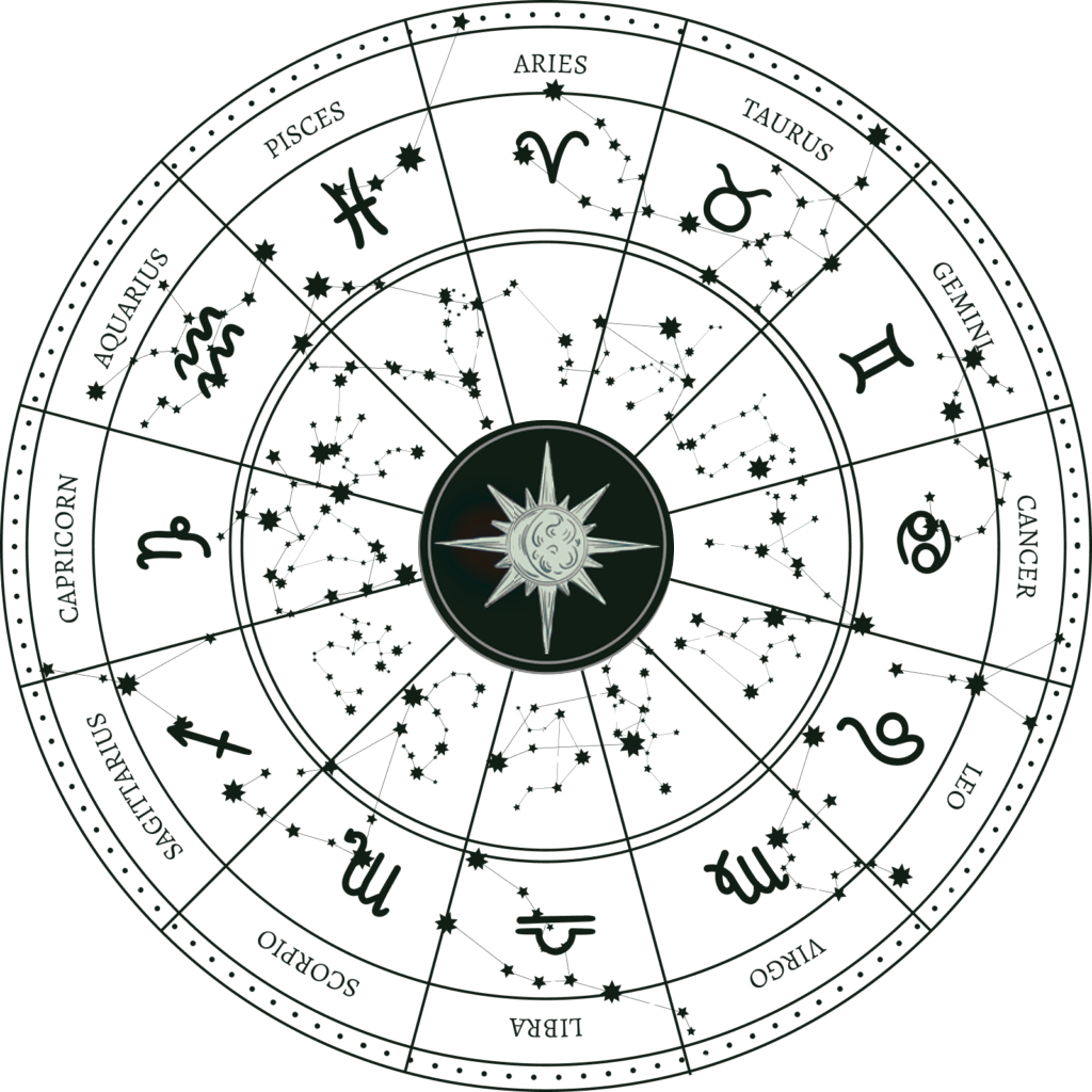 Zodiac Wheel