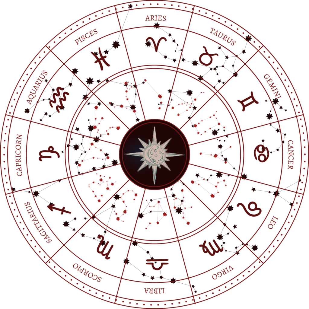 Zodiac Wheel